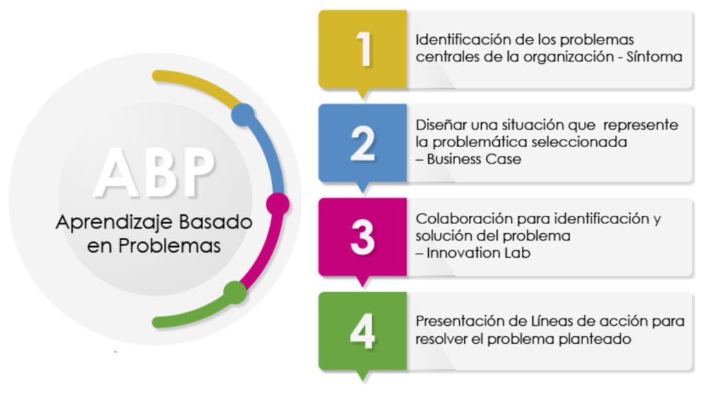 HOMINUM INNOVATON LAB